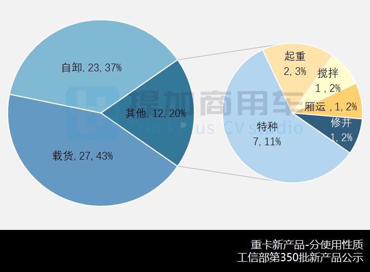 飞碟奥驰v2轻卡,飞碟奥驰轻卡4.2米车报价