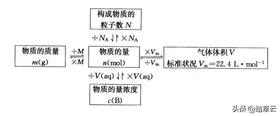 高中化学高三期末复习知识点,高中化学期末知识点清单