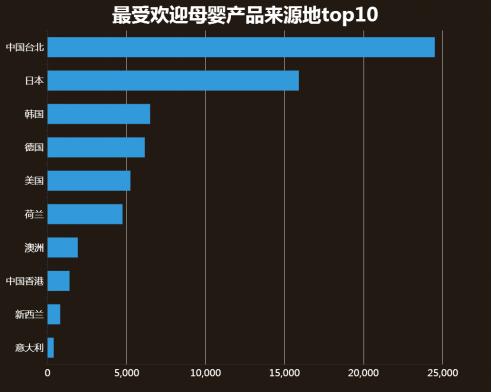 重庆电商数据分析,重庆市跨境电商数据分析图