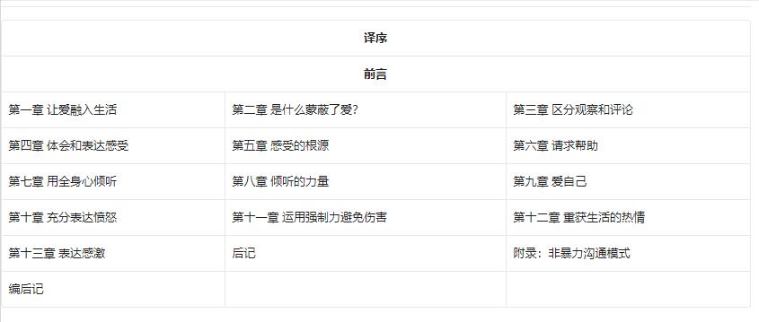 非暴力沟通的奥秘,非暴力沟通的4个智慧
