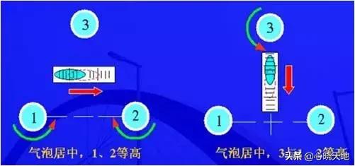 经纬仪测水平的使用方法教程,博飞经纬仪使用教程
