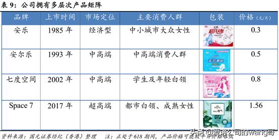恒安卫生巾竞争对手,恒安vs安踏