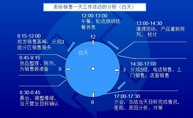 老板抱怨员工效率低下,就靠这几招让员工高效工作,赢在八小时
