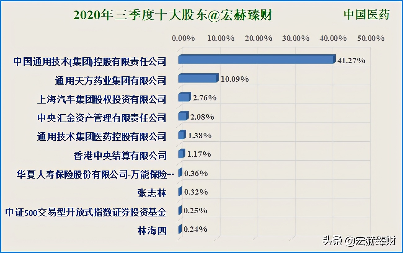 护城河价值分析,护城河估值分析