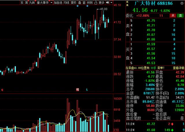 十大军工新材料龙头股,军工稀缺新材料龙头