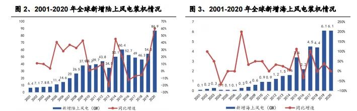 玻纤行业行情走势,玻纤行业中国巨石