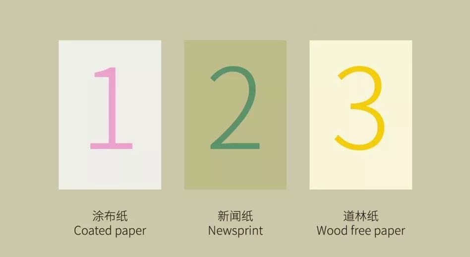 常见印刷工艺分类,常见印刷纸张分类与特性