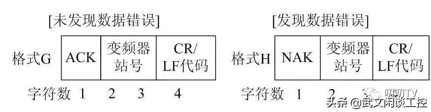 三菱plc与三菱变频器串口调试,三菱plc采用485通讯控制变频器