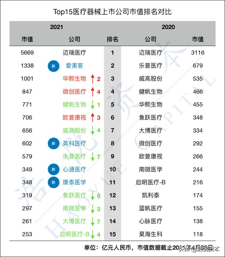 国产医疗器械正在逆袭翻盘,国产高端大型医疗器械现状