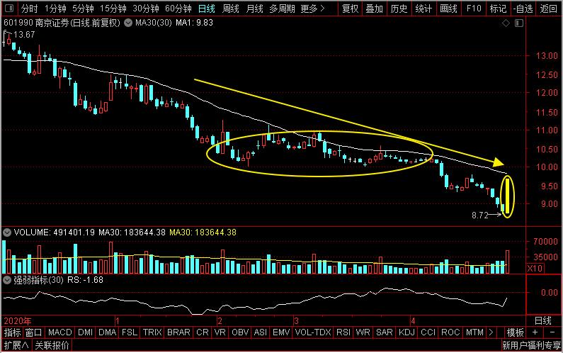 中信证券和南京证券哪个更好,中信证券和中原证券哪个好