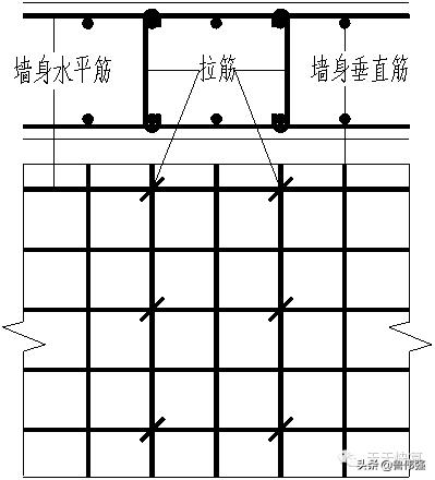 剪力墙平法图口诀,剪力墙平法图
