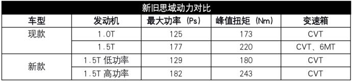 全新一代思域价格,12.99万起全新本田思域上市