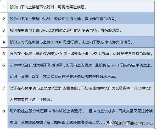 boll与bbiboll哪个指标准确,boll线最佳买卖点指标