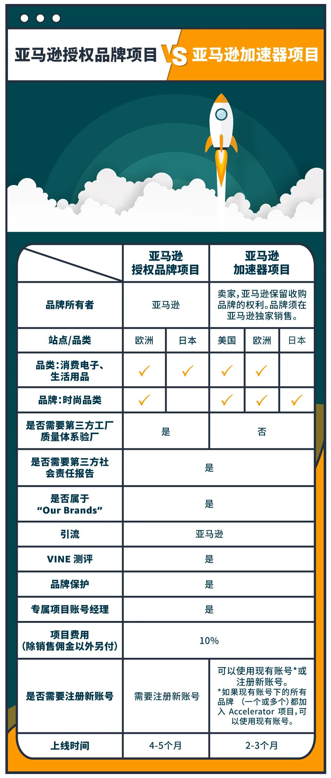 亚马逊产品流量进入瓶颈,流量上不去网