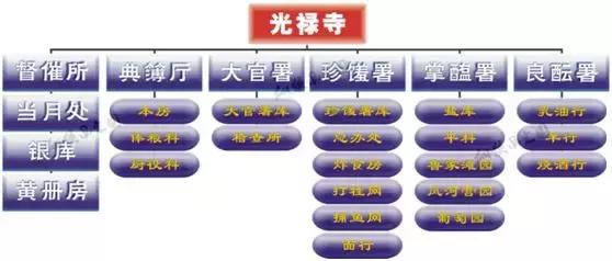 为什么清代吃官饭,清朝衙门怎么都没有了