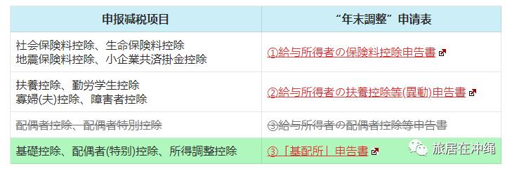 日本税收新政,向高薪者加税
