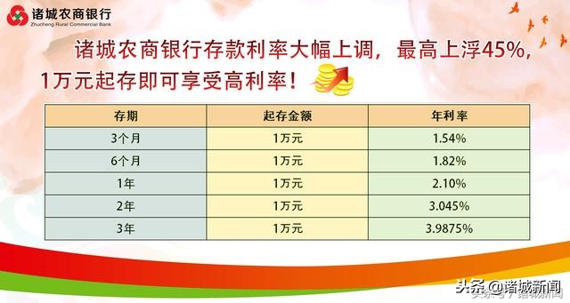 诸城文明诚信市场,山东省诸城市被评为文明城市