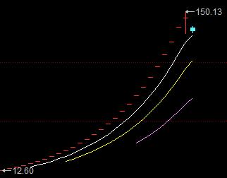 新三板基金配售比例,武汉光谷新三板基金