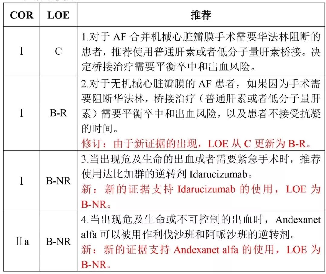 房颤防治指南2019,新版房颤诊断和管理指南发布