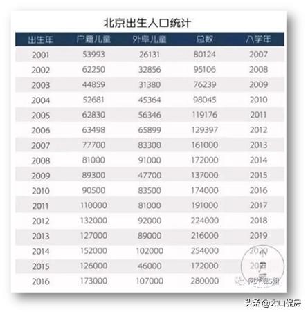 天津2023年高考211录取率,京津沪2023年高考录取率