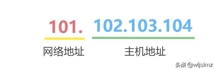 ip地址各分类地址的取值范围,ip地址及其分类主要知识点