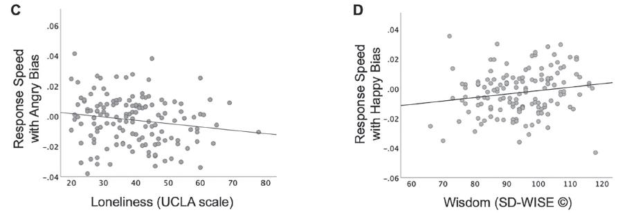 化解孤独的最好方法,智慧化解危机