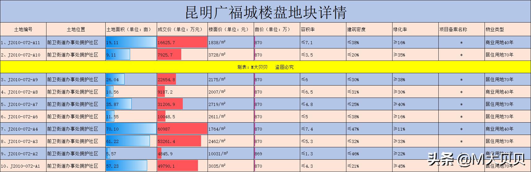 昆明西山烂尾楼盘有哪些,昆明主城区烂尾7年的大型楼盘