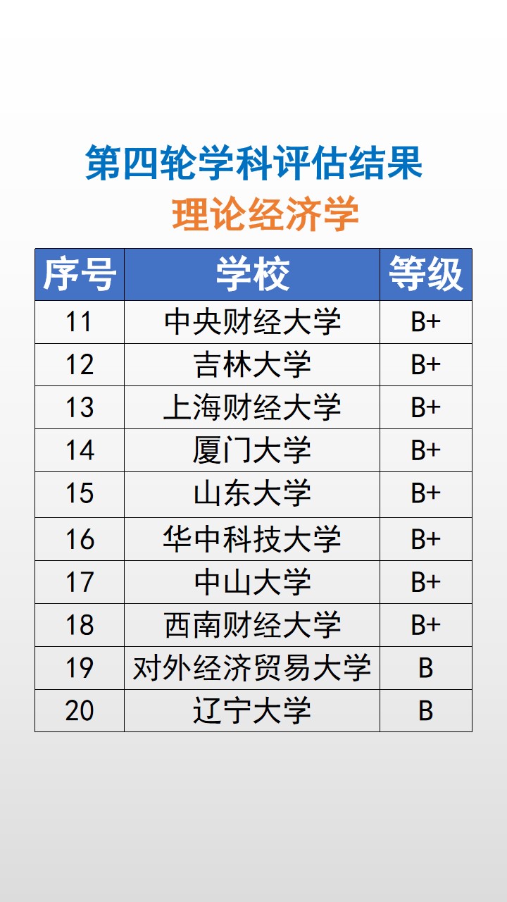 专业课程金融系,金融学专业是冷门专业吗