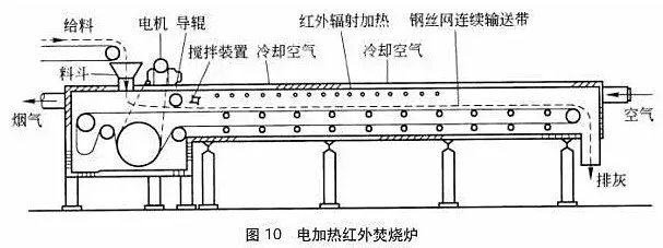 污泥焚烧干化设备,污泥处理设备全套视频