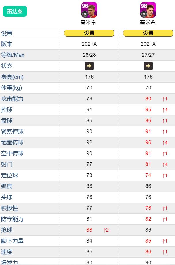 实况足球2021经典球员最佳阵容,实况足球2021大师联赛元老球员
