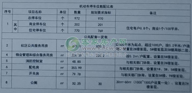 一图读懂梅州市三旧改造实施办法,梅州三旧改造规划图