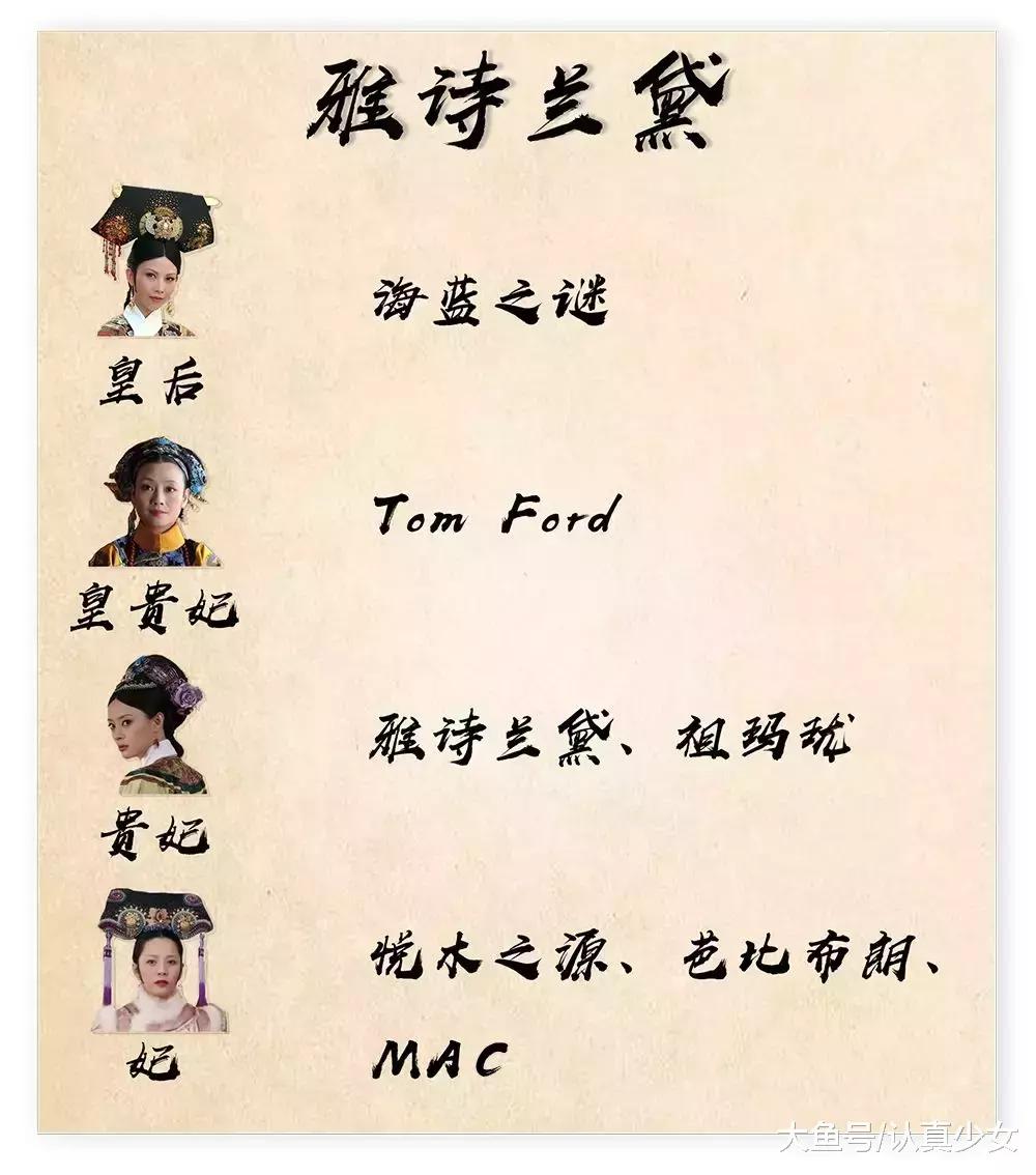 全球化妆品公司排名,全球前十化妆品