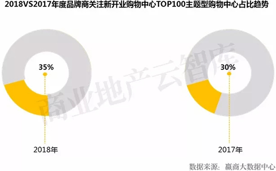 近几年新开的大型商场,2022年即将开业的商场盘点