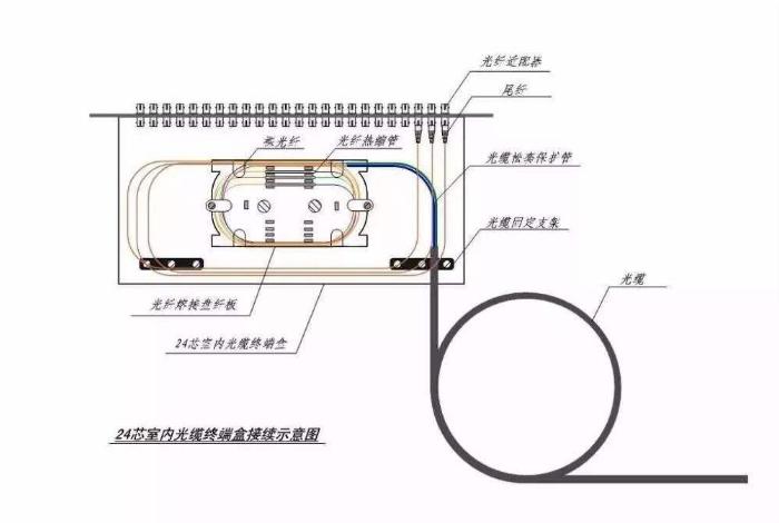 光纤如何熔接防止断裂,光纤断了太紧怎么熔接