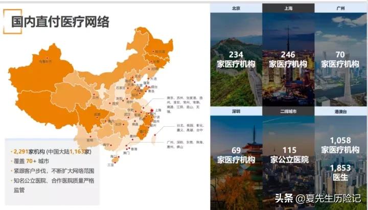 msh中高端百万医疗,退掉百万医疗险买惠民