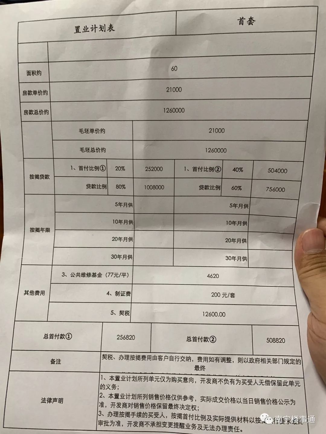 11月报价：南宁楼盘164个，谁涨了？谁在跌？