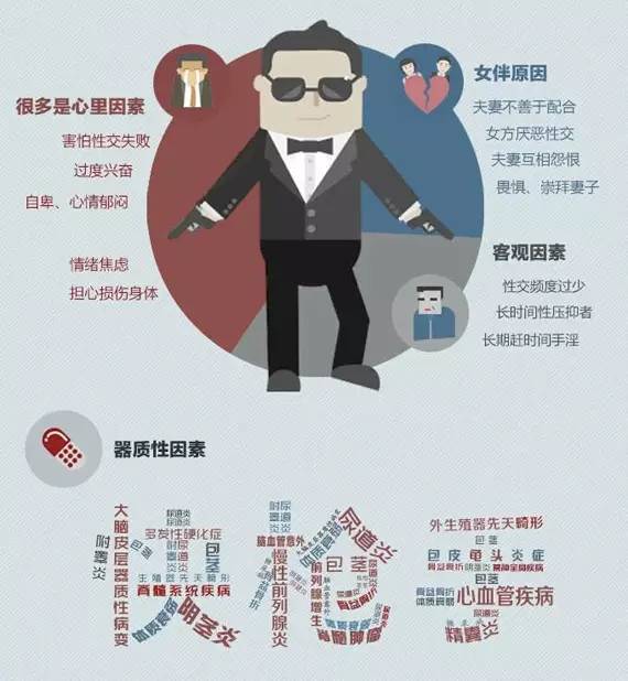 一直早泄能治好吗,早泄是什么