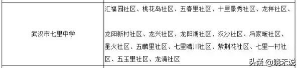 武汉各区新增学位,武汉将增加4万个学位