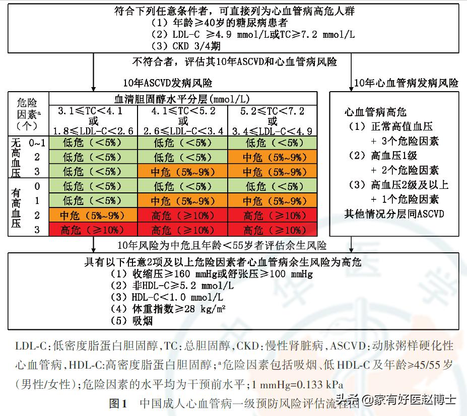 不伤肾的七种降糖药列表,降糖药护肾最新研究