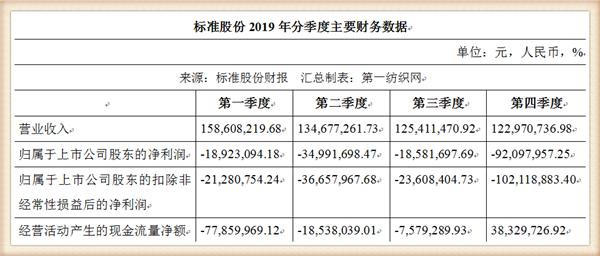 去年亏损上亿的标准股份,将搬迁生产基地配合秦始皇陵博物院改造