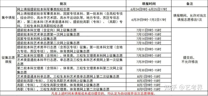 2021江苏小高考查分,高考查分及填志愿时间公布一览