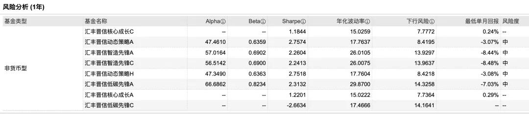 知名基金经理回撤,基金著名经理