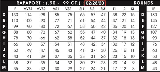 钻石价格是如何计算的,钻石是怎么计算克拉价格的
