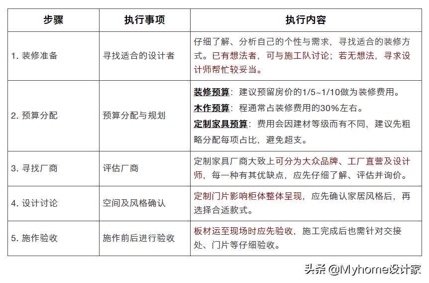 怎么快速学会橱柜设计师,橱柜设计师升级技巧