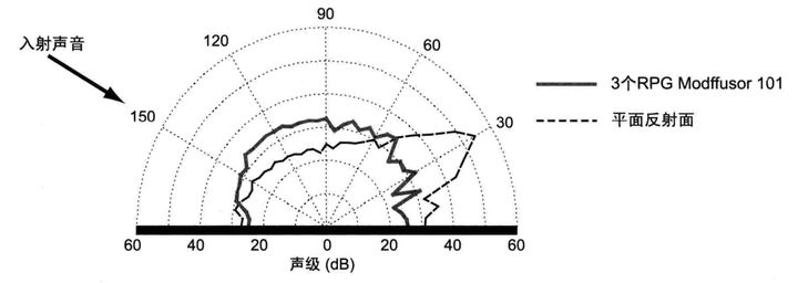 客厅声学处理简易方案,声学超材料入门知识视频