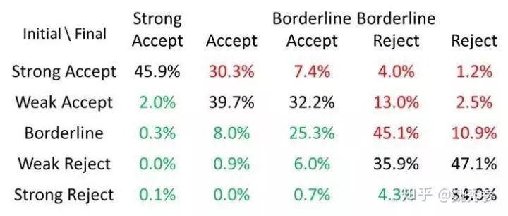 cvpr2020论文全集,旷视cvpr2019论文