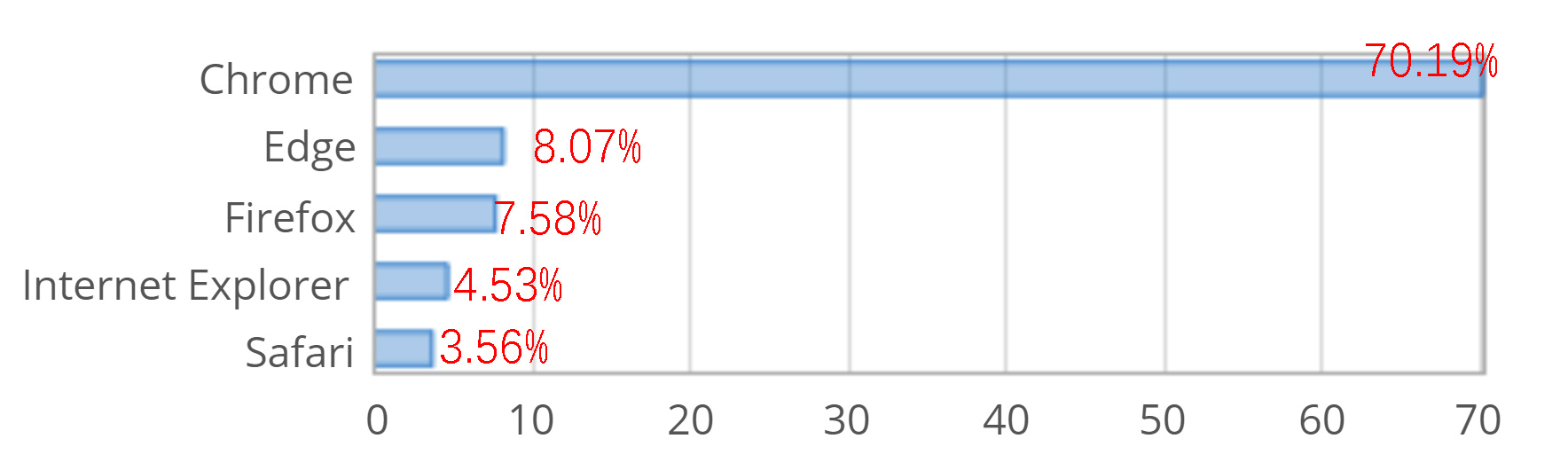 少数派还是大众派？手机、浏览器、操作系统，市场份额能告诉你