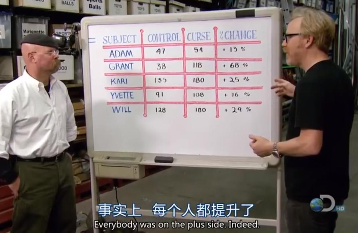 盘点各种脏话,盘点你不知道的脏话