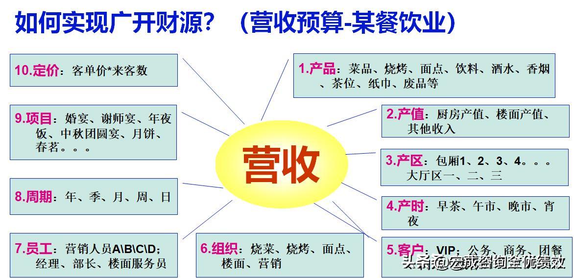 海底捞北京门店事件,海底捞为什么关了那么多门店