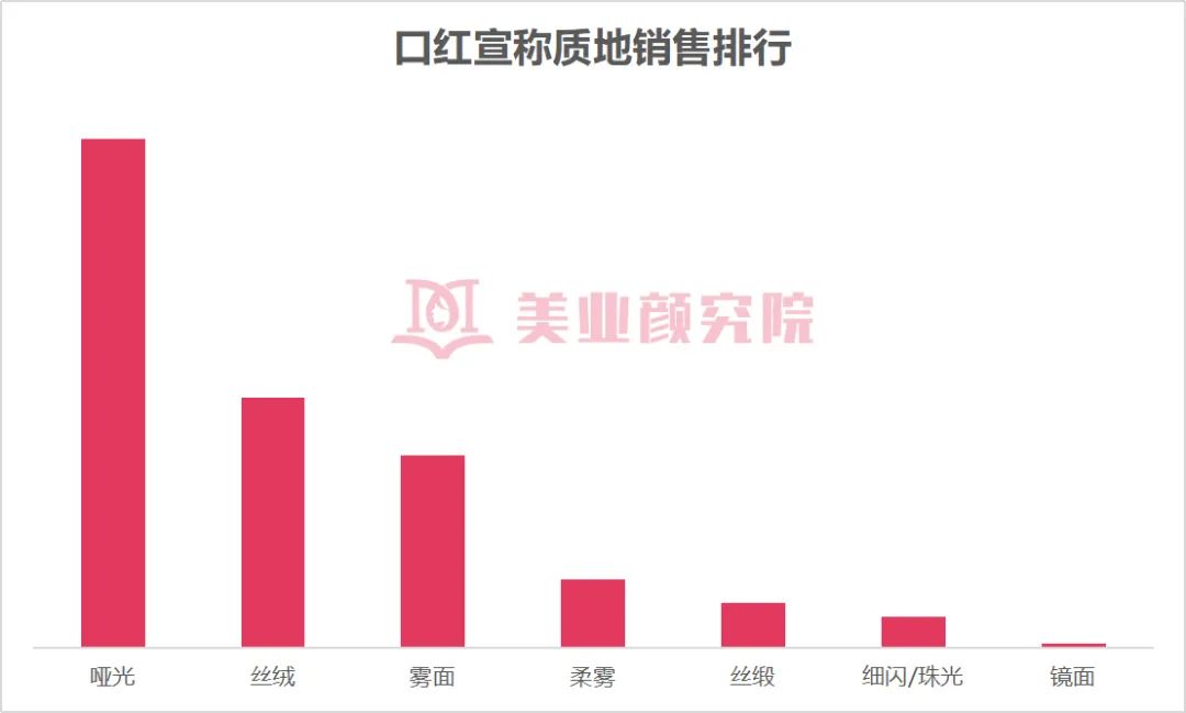 鐤儏涓嬬殑鍙ｇ僵,鐤儏涓嬬殑鍖荤敤鍙ｇ僵